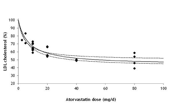 https://cdn.ncbi.nlm.nih.gov/pmc/blobs/66e9/3229468/999c72de1c01/1476-511X-10-187-3.jpg