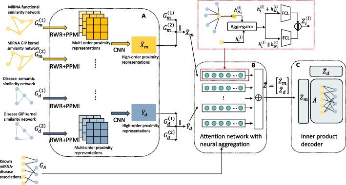 https://cdn.ncbi.nlm.nih.gov/pmc/blobs/66ea/10037801/5845838f97bf/12859_2023_5152_Fig7_HTML.jpg
