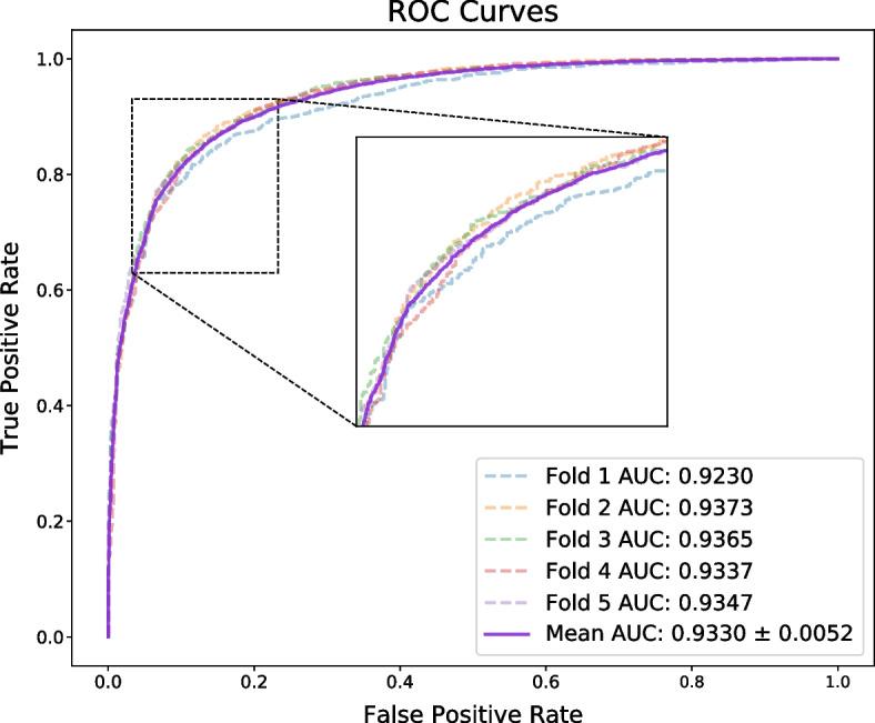https://cdn.ncbi.nlm.nih.gov/pmc/blobs/66ea/10037801/be321469a564/12859_2023_5152_Fig1_HTML.jpg