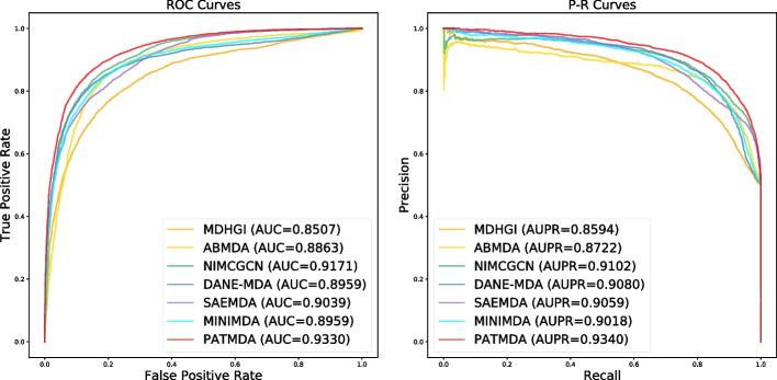 https://cdn.ncbi.nlm.nih.gov/pmc/blobs/66ea/10037801/fb8d625aade7/12859_2023_5152_Fig4_HTML.jpg