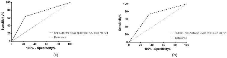 https://cdn.ncbi.nlm.nih.gov/pmc/blobs/66eb/9219780/b20b5abb2d9b/biomedicines-10-01322-g008.jpg