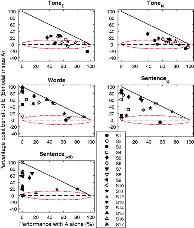 https://cdn.ncbi.nlm.nih.gov/pmc/blobs/66ec/5818091/58a222661879/10.1177_2331216518757892-fig5.jpg