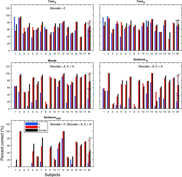 https://cdn.ncbi.nlm.nih.gov/pmc/blobs/66ec/5818091/b300ca948ef3/10.1177_2331216518757892-fig2.jpg