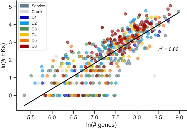 https://cdn.ncbi.nlm.nih.gov/pmc/blobs/66f0/10805038/11a825d4fcd7/msystems.00966-23.f003.jpg