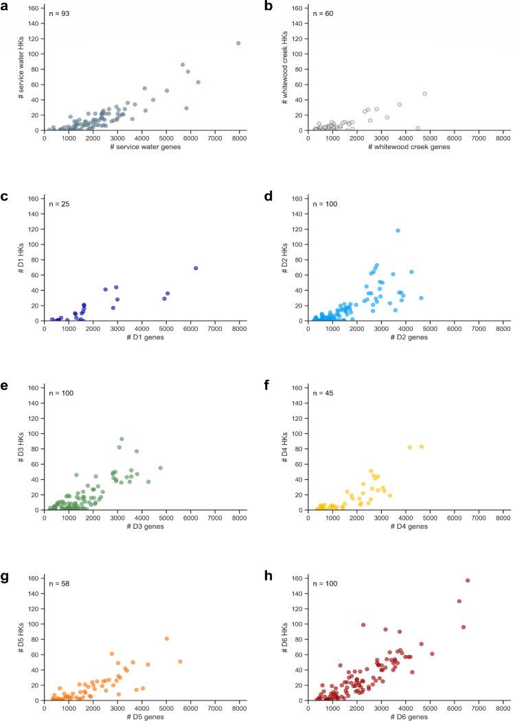 https://cdn.ncbi.nlm.nih.gov/pmc/blobs/66f0/10805038/7b4464dba289/msystems.00966-23.f002.jpg