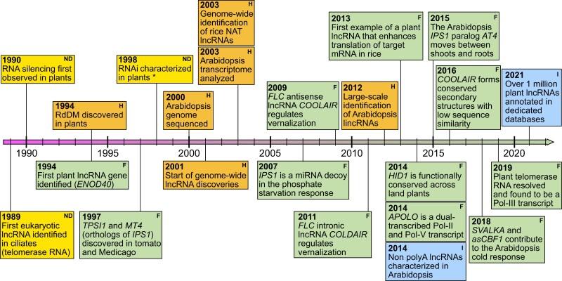 https://cdn.ncbi.nlm.nih.gov/pmc/blobs/66f2/10226578/84851c257a14/koad027f1.jpg