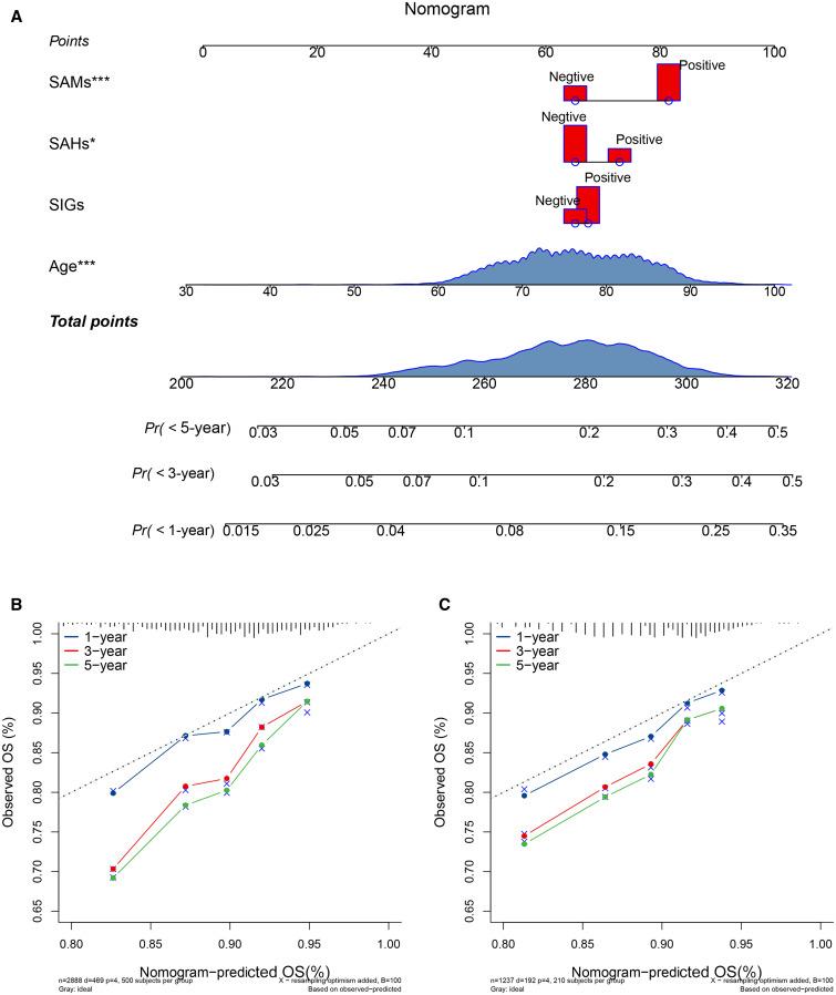 https://cdn.ncbi.nlm.nih.gov/pmc/blobs/66f3/9978554/acfc2c1f5cfc/ajtmh.22-0267f5.jpg
