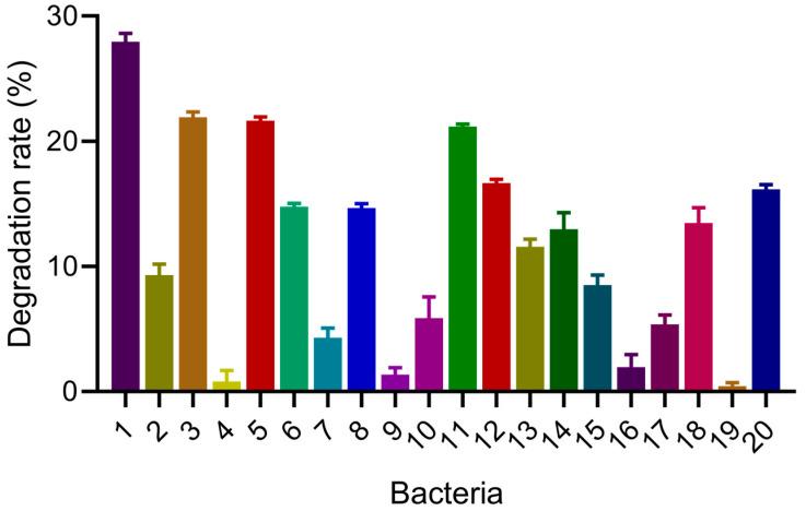 https://cdn.ncbi.nlm.nih.gov/pmc/blobs/66f7/12298782/b3f968548507/microorganisms-13-01621-g001.jpg
