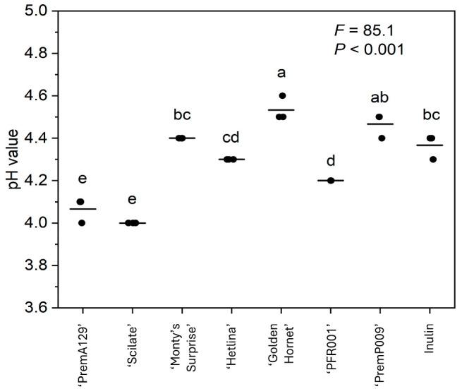 https://cdn.ncbi.nlm.nih.gov/pmc/blobs/66f7/12388040/0ecdedf2d0f4/microorganisms-13-01870-g001.jpg