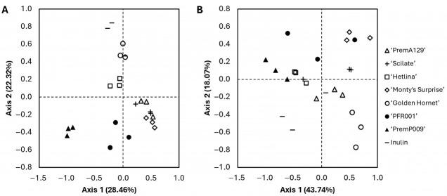 https://cdn.ncbi.nlm.nih.gov/pmc/blobs/66f7/12388040/2df293f5fef0/microorganisms-13-01870-g004.jpg