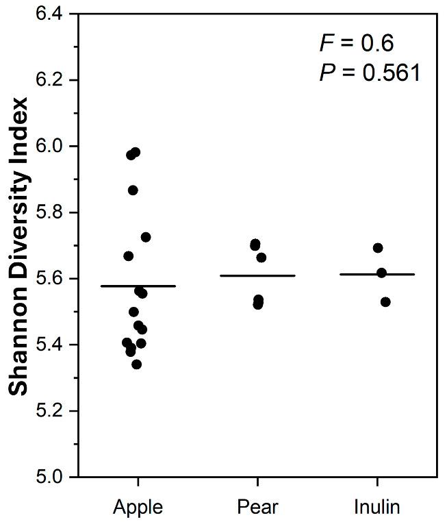 https://cdn.ncbi.nlm.nih.gov/pmc/blobs/66f7/12388040/6d172ddb9624/microorganisms-13-01870-g008.jpg
