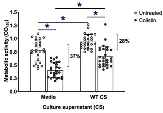 https://cdn.ncbi.nlm.nih.gov/pmc/blobs/66f8/9030451/600fe6749389/jof-08-00336-g007.jpg