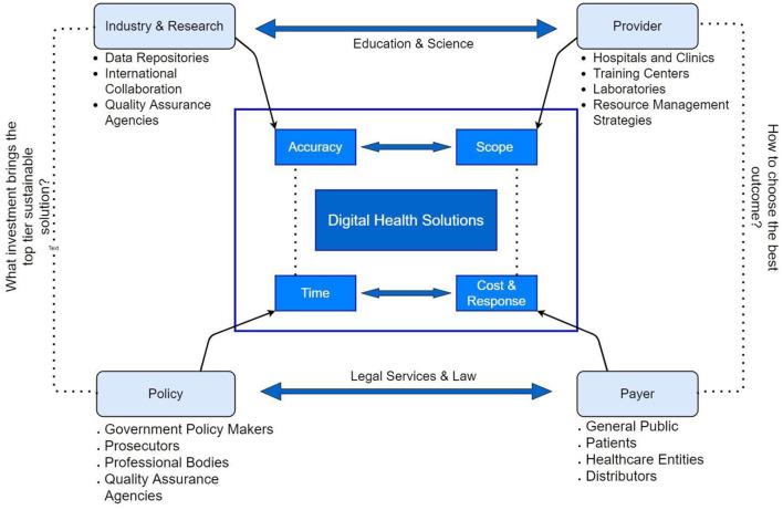 https://cdn.ncbi.nlm.nih.gov/pmc/blobs/66f8/9385947/39b8491bf3f4/fdgth-04-919985-g0001.jpg