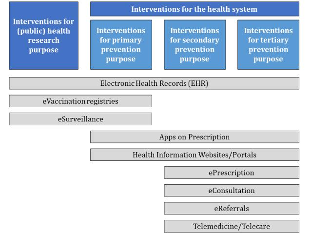 https://cdn.ncbi.nlm.nih.gov/pmc/blobs/66fb/9015775/02e708c4d7bc/resprot_v11i3e33404_fig1.jpg