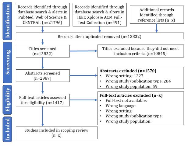 https://cdn.ncbi.nlm.nih.gov/pmc/blobs/66fb/9015775/2f0bf9dac3a3/resprot_v11i3e33404_fig2.jpg