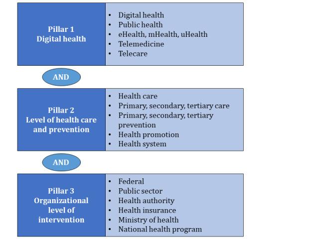 https://cdn.ncbi.nlm.nih.gov/pmc/blobs/66fb/9015775/b3007016dbf3/resprot_v11i3e33404_fig3.jpg