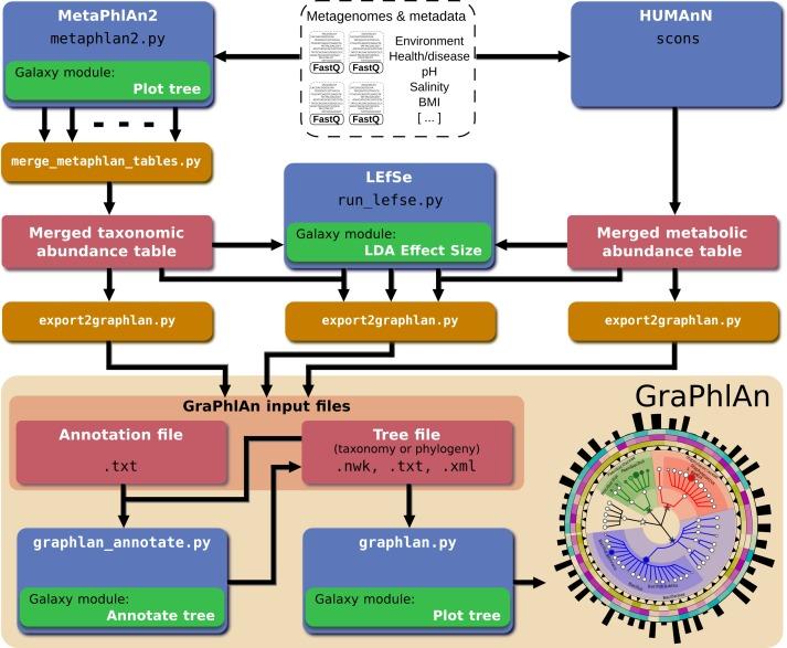 https://cdn.ncbi.nlm.nih.gov/pmc/blobs/66fd/4476132/5a6f4ad03516/peerj-03-1029-g005.jpg