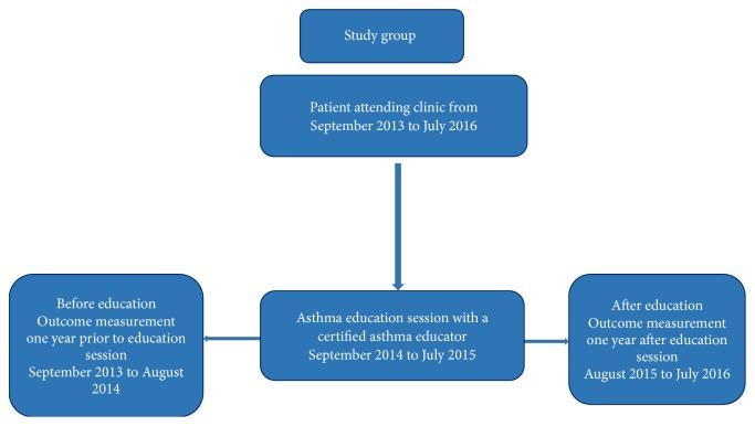 https://cdn.ncbi.nlm.nih.gov/pmc/blobs/66fd/5435897/a9cf326732ff/CRJ2017-5681962.001.jpg