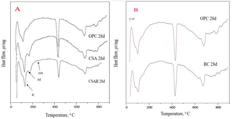 https://cdn.ncbi.nlm.nih.gov/pmc/blobs/66fd/7560458/bc42b420a516/materials-13-04197-g006.jpg