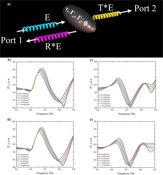 https://cdn.ncbi.nlm.nih.gov/pmc/blobs/66fe/7035278/290f5b007523/41598_2020_60097_Fig2_HTML.jpg