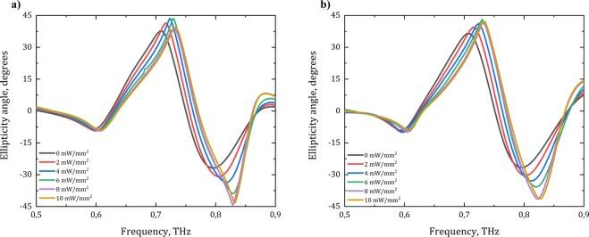 https://cdn.ncbi.nlm.nih.gov/pmc/blobs/66fe/7035278/746e1da9f1de/41598_2020_60097_Fig4_HTML.jpg