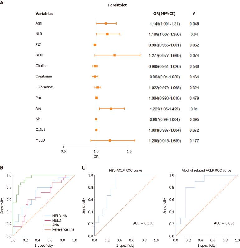 https://cdn.ncbi.nlm.nih.gov/pmc/blobs/66ff/12404127/0f2d0ac4ceae/wjg-31-30-110401-g002.jpg