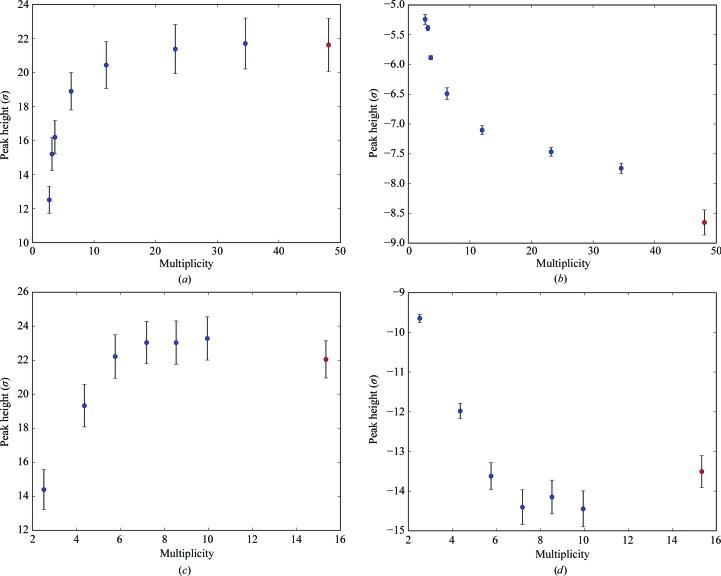 https://cdn.ncbi.nlm.nih.gov/pmc/blobs/6701/5892880/8dc94c2880c4/d-74-00366-fig8.jpg