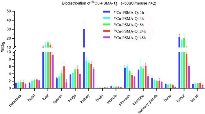 https://cdn.ncbi.nlm.nih.gov/pmc/blobs/6702/12032344/644c133517d9/41598_2025_98757_Fig3_HTML.jpg