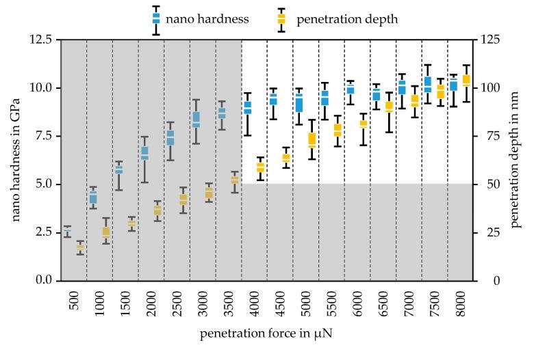 https://cdn.ncbi.nlm.nih.gov/pmc/blobs/6702/8224392/79ccd99b3758/nanomaterials-11-01363-g008.jpg