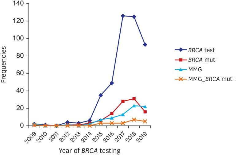 https://cdn.ncbi.nlm.nih.gov/pmc/blobs/6702/8490789/40baed67034a/jkms-36-e241-g001.jpg
