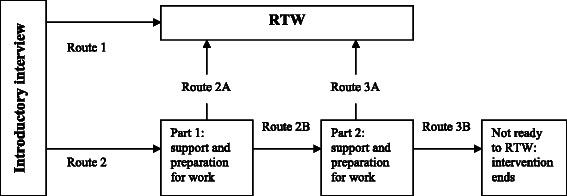 https://cdn.ncbi.nlm.nih.gov/pmc/blobs/6704/4350300/5129461fa768/12885_2015_1051_Fig2_HTML.jpg