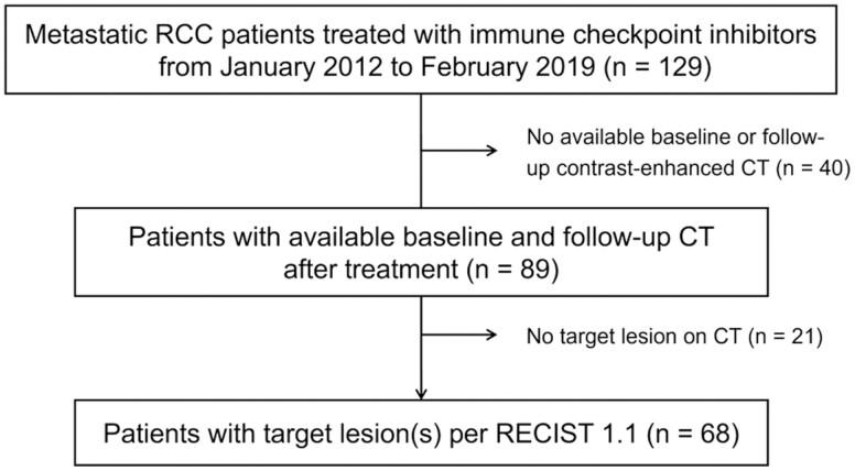 https://cdn.ncbi.nlm.nih.gov/pmc/blobs/6706/9074990/59da97b8b1d6/oyac034f0001.jpg