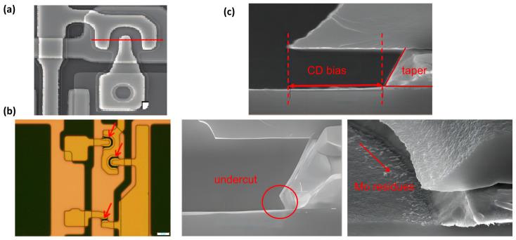 https://cdn.ncbi.nlm.nih.gov/pmc/blobs/6708/12029095/1541fd660a99/materials-18-01795-g001.jpg