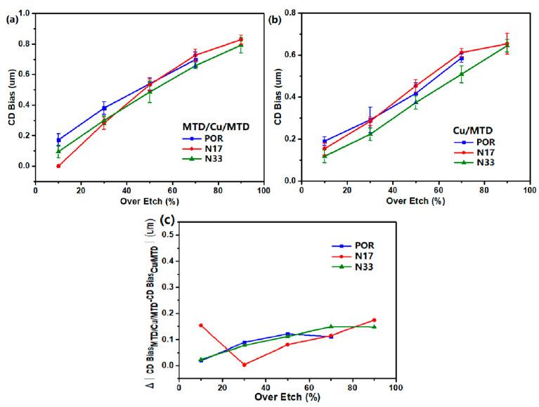 https://cdn.ncbi.nlm.nih.gov/pmc/blobs/6708/12029095/fdc2c1acabd4/materials-18-01795-g006.jpg