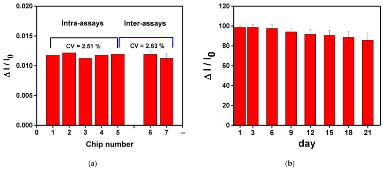 https://cdn.ncbi.nlm.nih.gov/pmc/blobs/6709/10216769/8006d0f43b40/biosensors-13-00522-g012.jpg