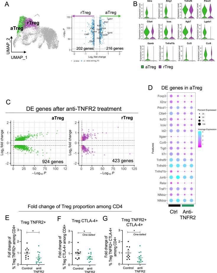 https://cdn.ncbi.nlm.nih.gov/pmc/blobs/6709/11580249/92b2f0e40302/jitc-12-11-g003.jpg
