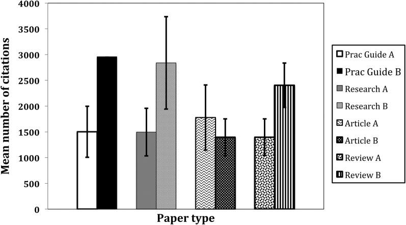 https://cdn.ncbi.nlm.nih.gov/pmc/blobs/6709/4746458/e2453d167b33/bmjopen2015009889f02.jpg