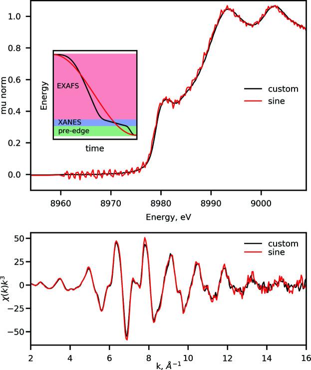https://cdn.ncbi.nlm.nih.gov/pmc/blobs/670c/9255565/b571a6c9d2ba/s-29-01095-fig8.jpg