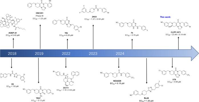 https://cdn.ncbi.nlm.nih.gov/pmc/blobs/670d/11647907/2540701edf2c/jm4c01605_0001.jpg