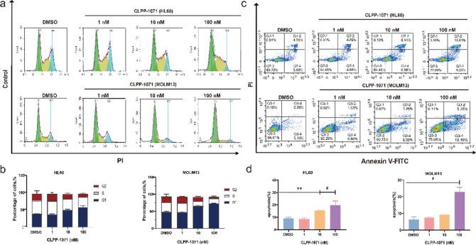 https://cdn.ncbi.nlm.nih.gov/pmc/blobs/670d/11647907/d77fabaa09d0/jm4c01605_0009.jpg