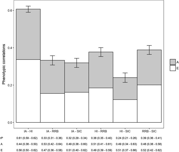 https://cdn.ncbi.nlm.nih.gov/pmc/blobs/670d/6601357/8df1038cbac9/S003329171800243X_fig1.jpg