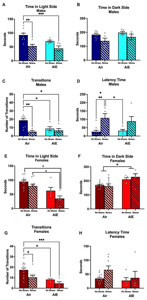 https://cdn.ncbi.nlm.nih.gov/pmc/blobs/6711/10756564/0b0d3caa491b/nihms-1952477-f0002.jpg