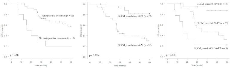 https://cdn.ncbi.nlm.nih.gov/pmc/blobs/6711/9821547/6579e2bbbdf5/jcm-12-00279-g004.jpg