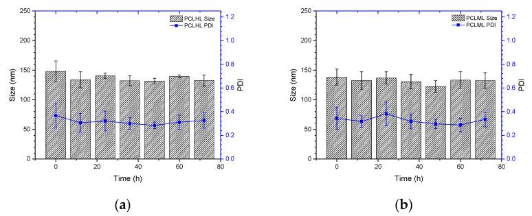 https://cdn.ncbi.nlm.nih.gov/pmc/blobs/6712/8954455/3d70016ff8b6/ijms-23-03080-g005a.jpg