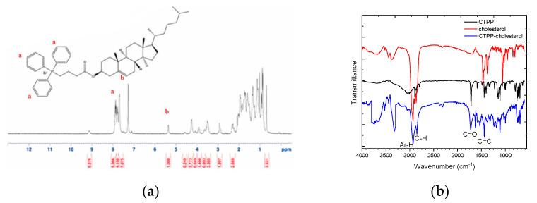 https://cdn.ncbi.nlm.nih.gov/pmc/blobs/6712/8954455/aaca204a4466/ijms-23-03080-g003a.jpg