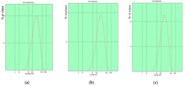 https://cdn.ncbi.nlm.nih.gov/pmc/blobs/6712/8954455/fb5393a87041/ijms-23-03080-g004a.jpg
