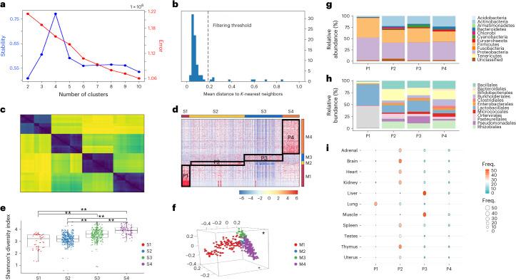 https://cdn.ncbi.nlm.nih.gov/pmc/blobs/6713/10834367/3a8151d2d3dc/41684_2023_1322_Fig5_HTML.jpg