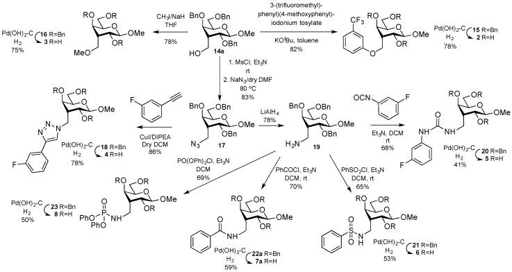 https://cdn.ncbi.nlm.nih.gov/pmc/blobs/6714/6696278/2417ce7c198b/ijms-20-03786-sch002.jpg