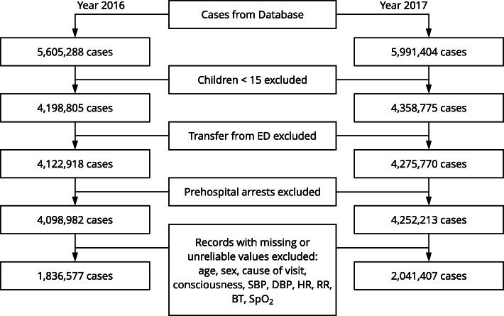 https://cdn.ncbi.nlm.nih.gov/pmc/blobs/6714/8207577/3a5ed209ee0b/12873_2021_466_Fig2_HTML.jpg