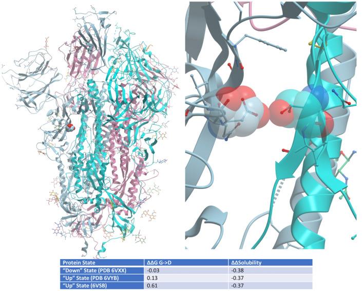 https://cdn.ncbi.nlm.nih.gov/pmc/blobs/6715/7267315/441fc0144def/IJCP-74-0-g002.jpg